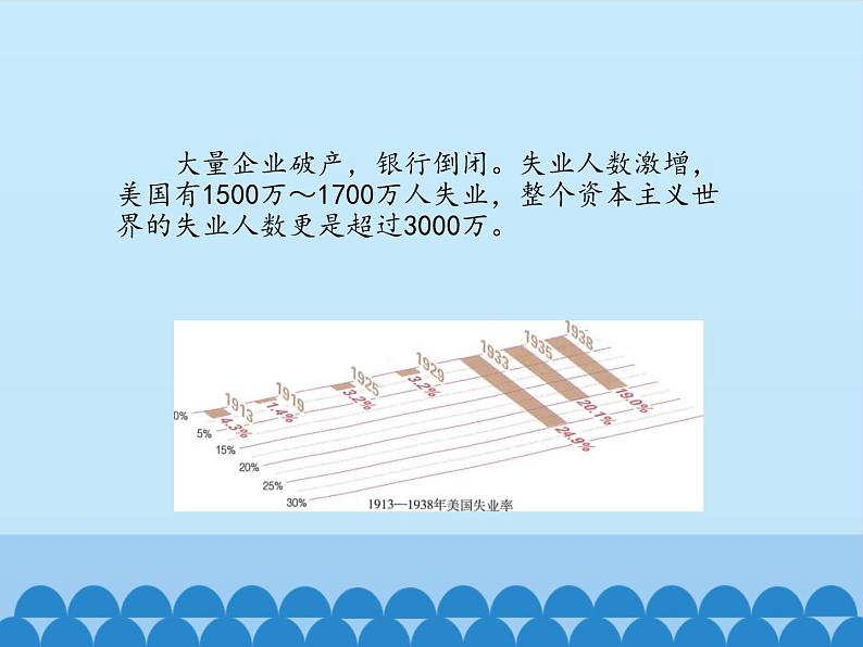 部编版（五四制）历史八年级第二册13罗斯福新政课件08