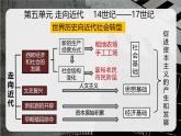 人教统编版九年级历史上册第13课_西欧经济和社会的发展【课件】
