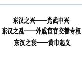 人教统编2024年版七年级历史上册第13课 东汉的兴衰 课件