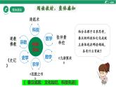 人教統(tǒng)編2024年版七年級歷史上冊第15課 秦漢時期的科技與文化（教學(xué)課件）