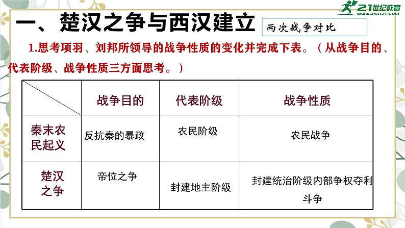 统编版七年级历史上册第11课《西汉建立和“文景之治”》教学课件06