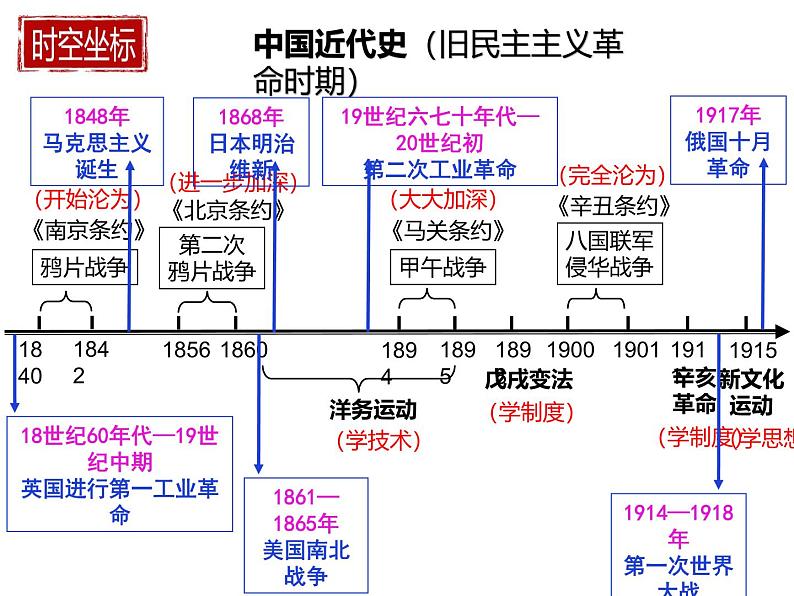 人教统编版八年级历史上册第9课 辛亥革命 课件第1页