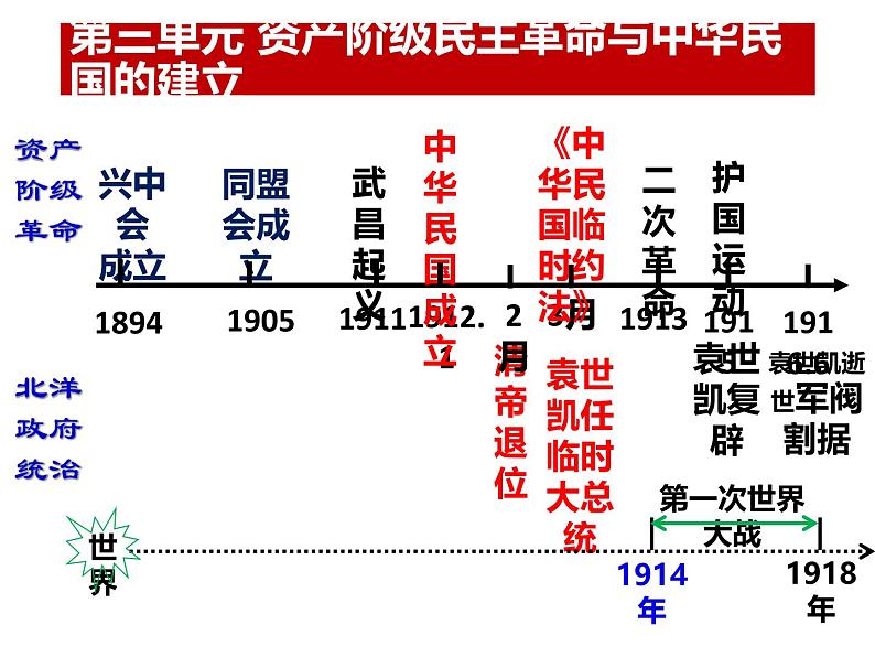 人教统编版八年级历史上册第9课 辛亥革命 课件第3页