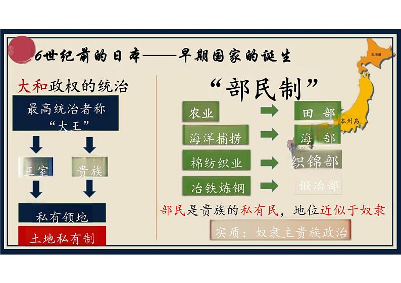 统编版九年级历史上册第11课《古代日本》-课件第6页