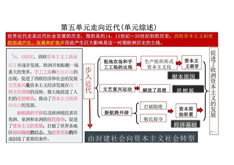 统编版九年级历史上册第13课《西欧经济和社会的发展》课件01