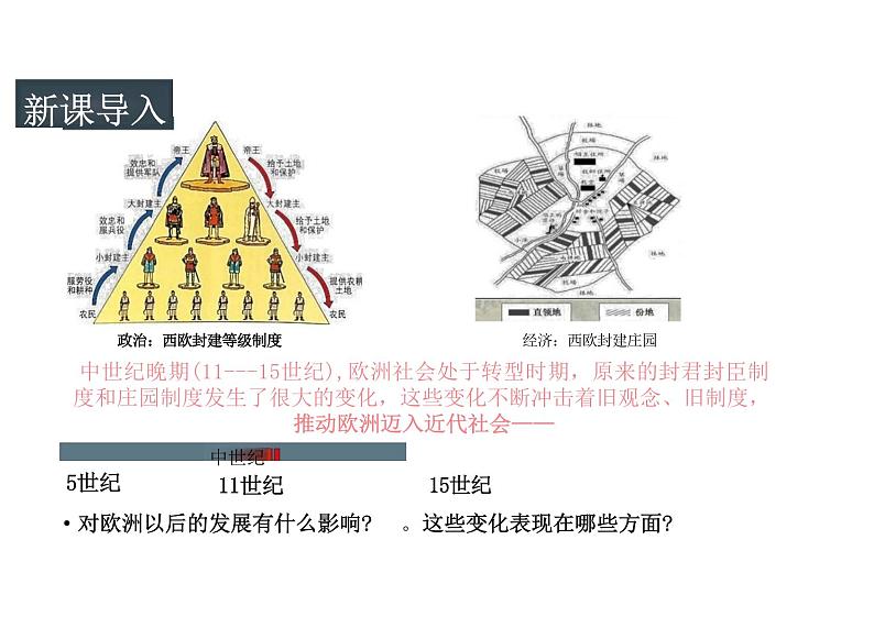 统编版九年级历史上册第13课《西欧经济和社会的发展》课件02