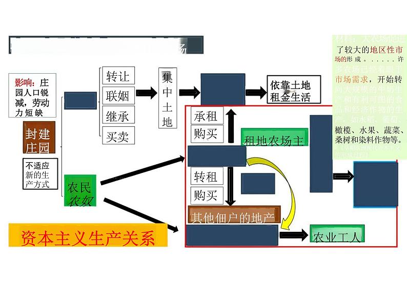 统编版九年级历史上册第13课《西欧经济和社会的发展》课件08