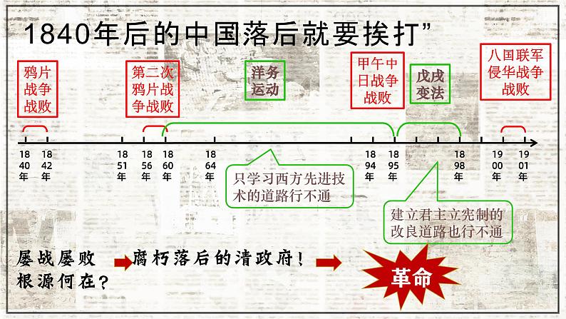 人教统编版八年级历史上册第9课_辛亥革命【课件】04