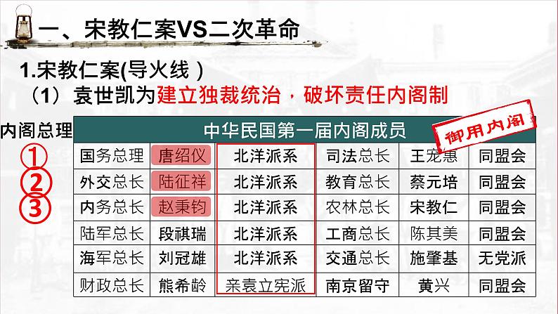 人教统编版八年级历史上册第11课_北洋政府的统治与军阀割据【课件】第4页