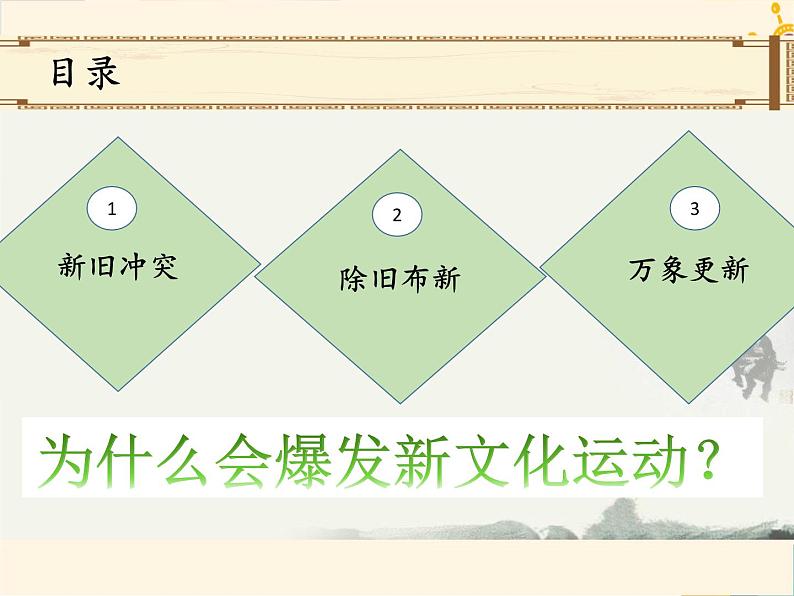 人教部编八年级历史上册第12课  新文化运动（课件）第4页