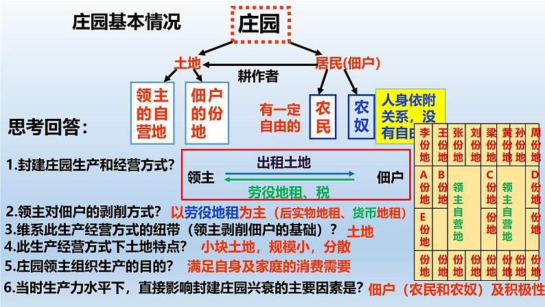 人教统编版九年级 历史上册第13课_西欧经济和社会的发展【课件】03