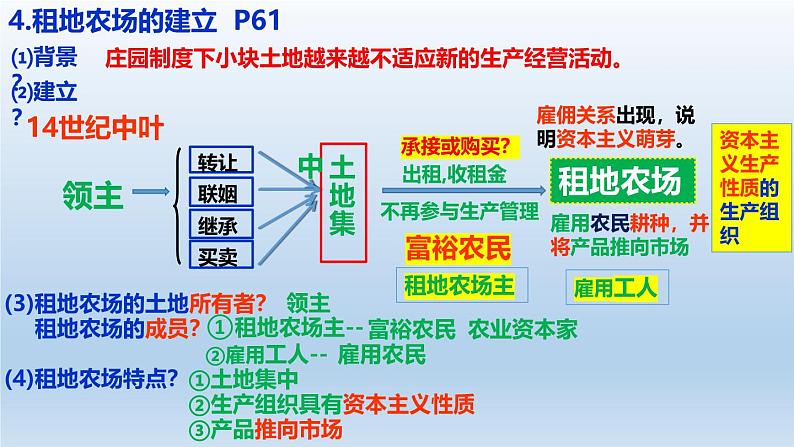 人教统编版九年级 历史上册第13课_西欧经济和社会的发展【课件】07