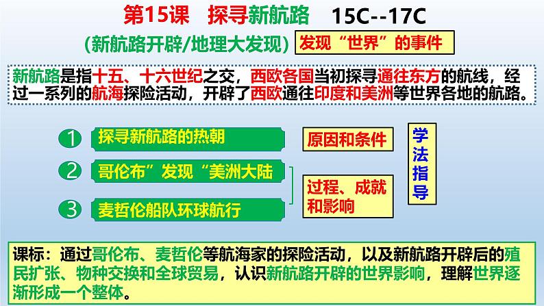 人教统编版九年级 历史上册第15课_探寻新航路【课件】第1页