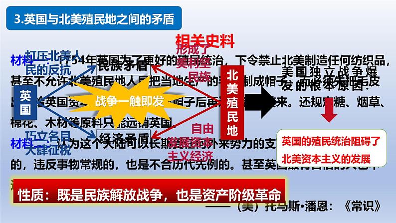 人教统编版九年级 历史上册第18课_美国的独立【课件】第8页