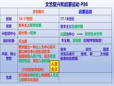 人教统编版九年级 历史上册第19课_法国大革命和拿破仑帝国【课件】