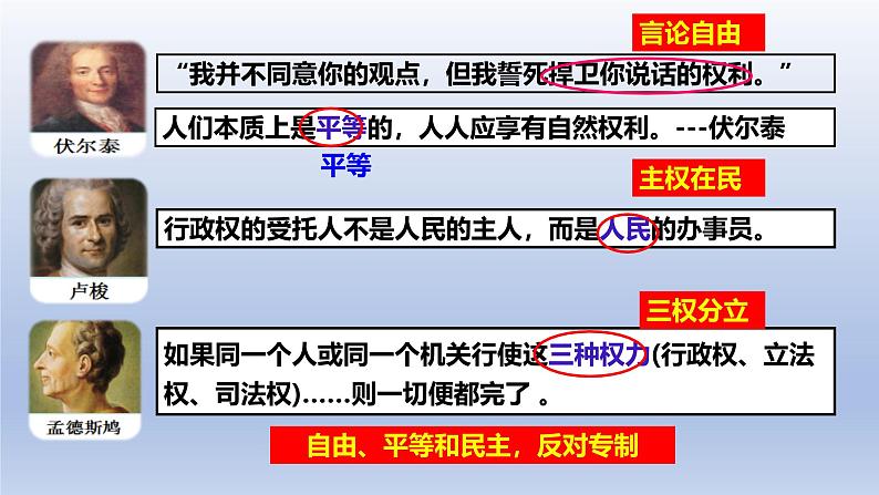 人教统编版九年级 历史上册第19课_法国大革命和拿破仑帝国【课件】第4页