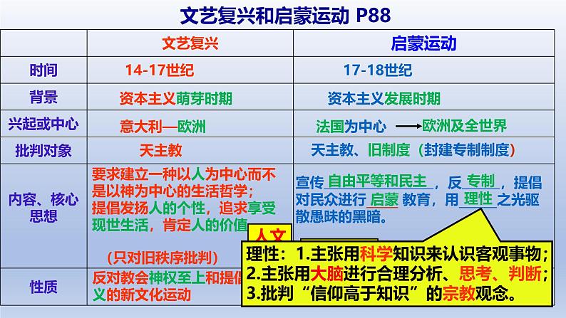 人教统编版九年级 历史上册第19课_法国大革命和拿破仑帝国【课件】第5页