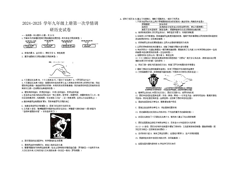安徽省淮南市凤台县部分学校2024-2025学年九年级上学期第一次月考历史试卷第1页