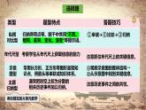 统编版（2024新版）七年级上册历史：考前答题技巧指导 课件