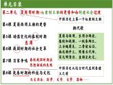 人教统编2024年版七年级历史上册第4课_夏商西周王朝的更替【课件】