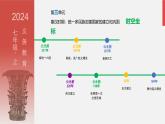 人教统编2024年版七年级历史上册第14课 丝绸之路的开通与经营西域（教学课件）
