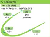 人教版（2024）历史 九年级上册 第8课 西欧庄园 课件