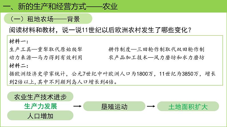 人教版（2024）历史 九年级上册 第13课 西欧经济和社会的发展 课件第5页