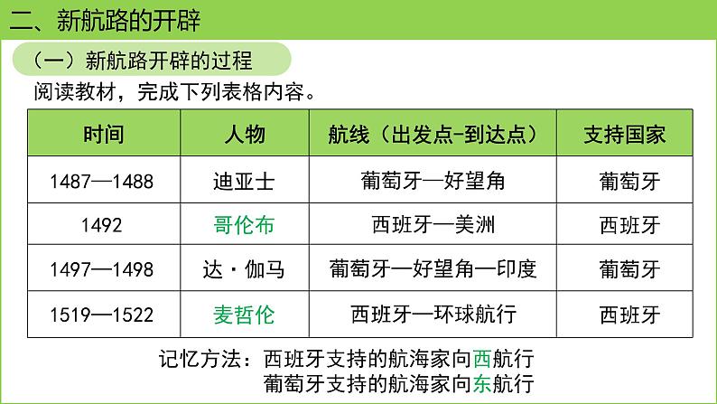 人教版（2024）历史 九年级上册 第15课 探寻新航路 课件第8页