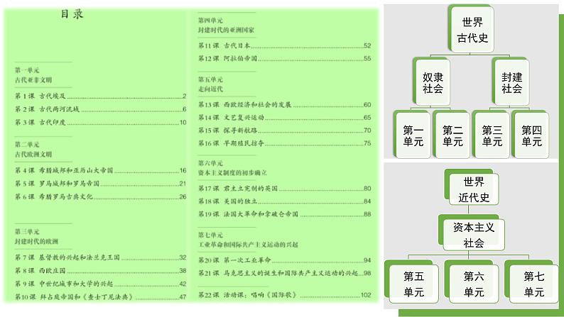 人教版（2024）历史 九年级上册 九年级历史上册开学导言课 课件第2页