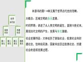 人教版（2024）历史 九年级上册 九年级历史上册开学导言课 课件