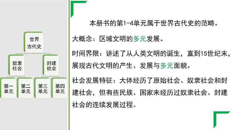 人教版（2024）历史 九年级上册 九年级历史上册开学导言课 课件第3页