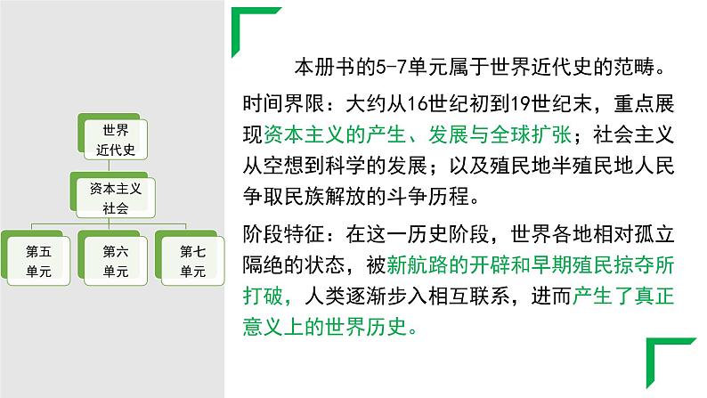 人教版（2024）历史 九年级上册 九年级历史上册开学导言课 课件第5页