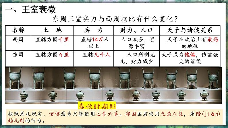 第5课 动荡变化中的春秋时期-初中历史七年级上册 同步教学课件+素材（人教版2024）05