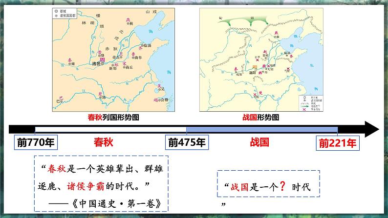 第6课 战国时期的社会变化-初中历史七年级上册 同步教学课件（人教版2024）第4页