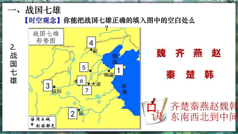 第6课 战国时期的社会变化-初中历史七年级上册 同步教学课件（人教版2024）第6页