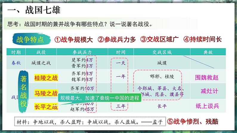 第6课 战国时期的社会变化-初中历史七年级上册 同步教学课件（人教版2024）第8页