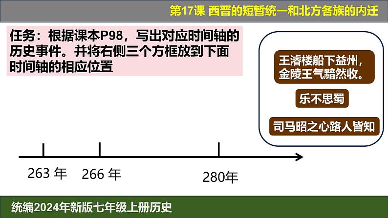 人教统编2024年版七年级历史上册第17课_西晋的短暂统一和北方各族的内迁【课件】05