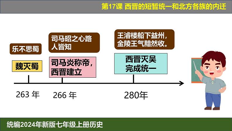 人教统编2024年版七年级历史上册第17课_西晋的短暂统一和北方各族的内迁【课件】06