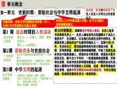 七年级历史上册第一单元史前时期：原始社会与中华文明的起源复习【实用课件】