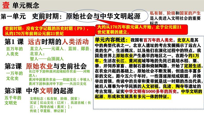 七年级历史上册第一单元史前时期：原始社会与中华文明的起源复习【实用课件】03