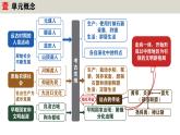 七年级历史上册第一单元史前时期：原始社会与中华文明的起源复习【实用课件】
