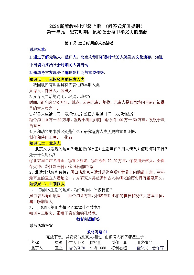 2024新版教材七年级上册：第一单元  史前时期：原始社会与中华文明的起源（问答式背诵提纲）知识点第1页