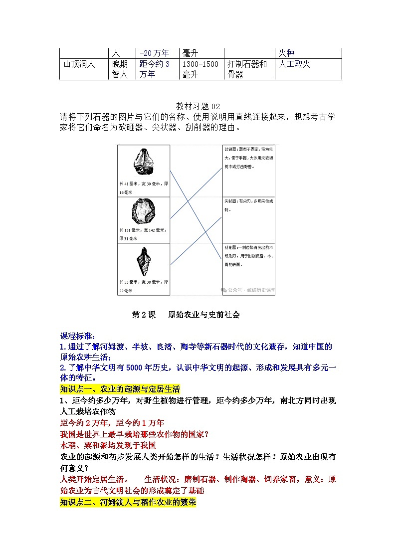 2024新版教材七年级上册：第一单元  史前时期：原始社会与中华文明的起源（问答式背诵提纲）知识点第2页