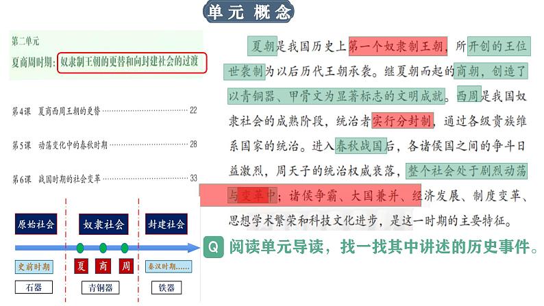 七年级历史上册第二单元  夏商周时期：奴隶制王朝的更替和向封建社会的过渡（复习课件）03