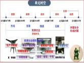 七年级历史上册第二单元  夏商周时期：奴隶制王朝的更替和向封建社会的过渡（复习课件）