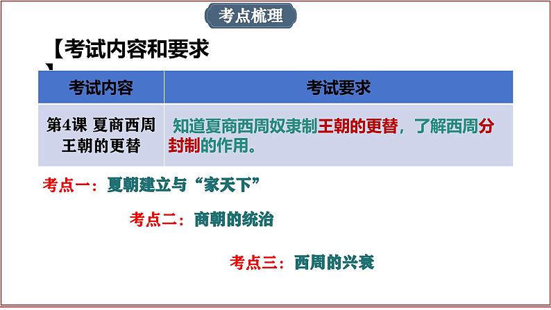 七年级历史上册第二单元  夏商周时期：奴隶制王朝的更替和向封建社会的过渡（复习课件）07