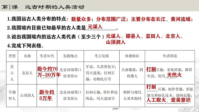 七年级上册期中复习：晨读晚诵一遍过（1-15课）知识点课件PPT03