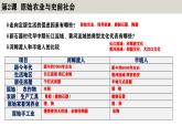 七年级上册期中复习：晨读晚诵一遍过（1-15课）知识点课件PPT