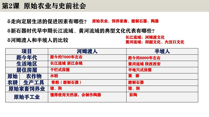 七年级上册期中复习：晨读晚诵一遍过（1-15课）知识点课件PPT04