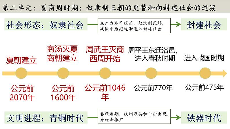 七年级上册期中复习：晨读晚诵一遍过（1-15课）知识点课件PPT06